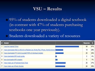 VSU – Results

   95% of students downloaded a digital textbook
    (in contrast with 47% of students purchasing
    textbooks one year previously).
   Students downloaded a variety of resources
 