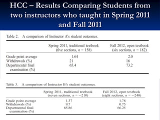 HCC – Results Comparing Students from
two instructors who taught in Spring 2011
              and Fall 2011
 