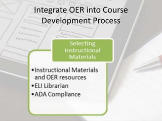 Integrate OER into Course
Development Process
 