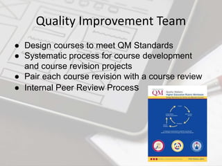 Quality Improvement Team
● Design courses to meet QM Standards
● Systematic process for course development
and course revision projects
● Pair each course revision with a course review
● Internal Peer Review Process
 
