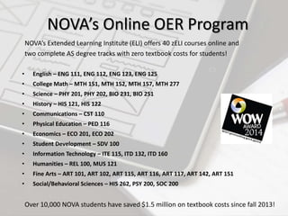 NOVA’s Online OER Program
NOVA’s Extended Learning Institute (ELI) offers 40 zELI courses online and
two complete AS degree tracks with zero textbook costs for students!
• English – ENG 111, ENG 112, ENG 123, ENG 125
• College Math – MTH 151, MTH 152, MTH 157, MTH 277
• Science – PHY 201, PHY 202, BIO 231, BIO 251
• History – HIS 121, HIS 122
• Communications – CST 110
• Physical Education – PED 116
• Economics – ECO 201, ECO 202
• Student Development – SDV 100
• Information Technology – ITE 115, ITD 132, ITD 160
• Humanities – REL 100, MUS 121
• Fine Arts – ART 101, ART 102, ART 115, ART 116, ART 117, ART 142, ART 151
• Social/Behavioral Sciences – HIS 262, PSY 200, SOC 200
Over 10,000 NOVA students have saved $1.5 million on textbook costs since fall 2013!
 