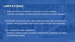 Image: CC(BY) 2.0 Thomas Leuthard
LIMITATIONS
1. Data generating schedule consistent across colleges
(sample schedules not directly from advisors at each college)
2.Fall 2016 “minimum cost” data collected after start of semester
(lower values possible when more used/rentals still available)
3.A “production side” approach
(doesn’t capture every student’s experience, schedule, or other
purchasing routes)
 