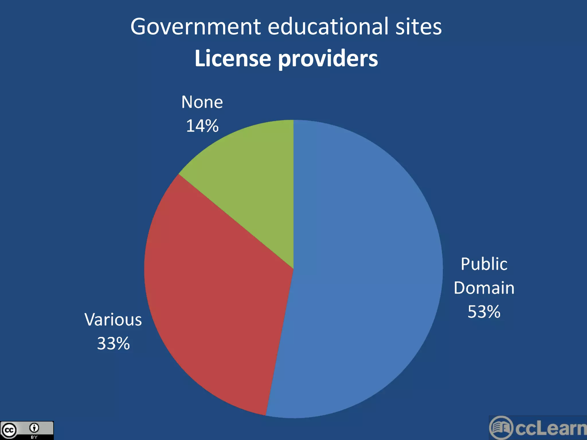 Government educational sites License providers 