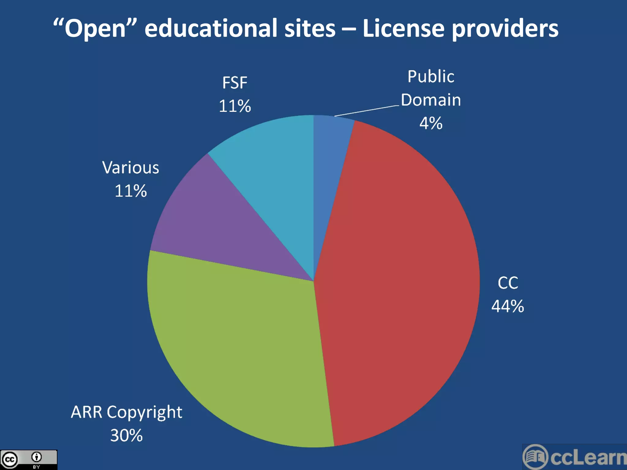 “ Open” educational sites – License providers 