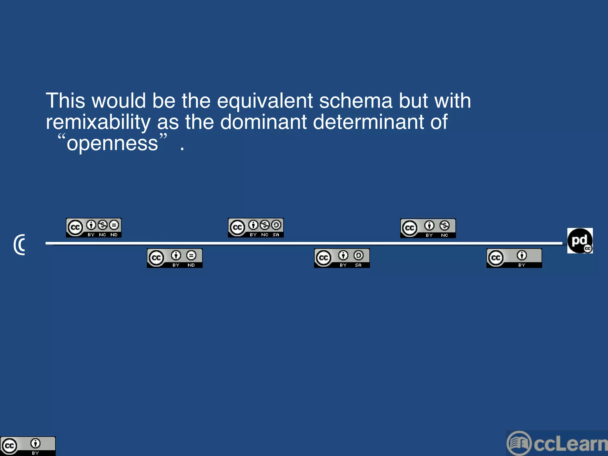 © This would be the equivalent schema but with remixability as the dominant determinant of “openness”. 