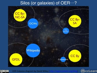 OER Galaxies diagram by David Wiley ( http://opencontent.org/blog )  Silos (or galaxies) of OER…? 