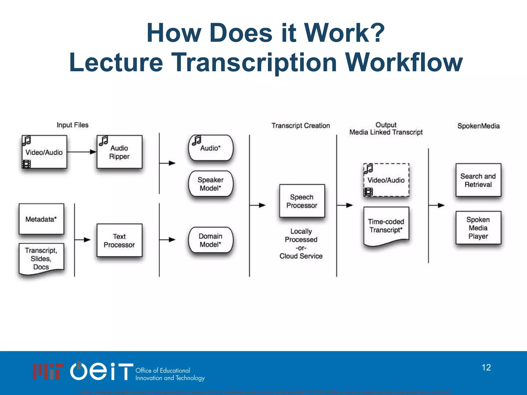 How Does it Work? Lecture Transcription Workflow 