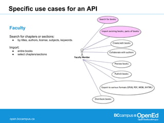 Specific use cases for an API 
Faculty 
Search for chapters or sections: 
● by titles, authors, license, subjects, keyword...