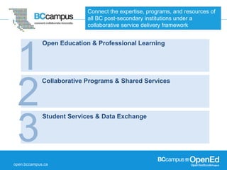 Collaborative Programs & Shared Services 
open.bccampus.ca 
Connect the expertise, programs, and resources of 
all BC post...