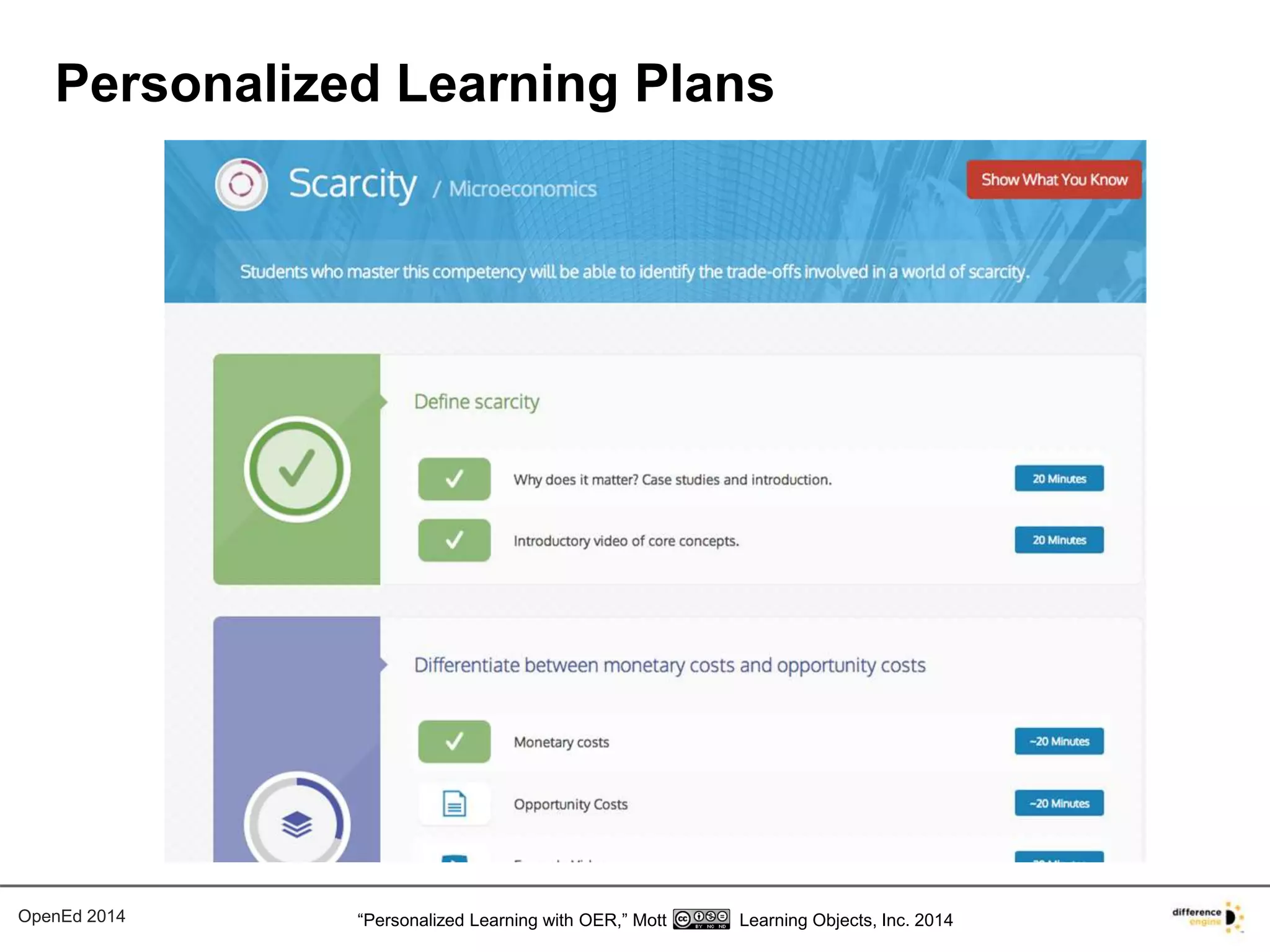 Personalized Learning Plans 
OpenEd 2014 “Personalized Learning with OER,” Mott Learning Objects, Inc. 2014 
 