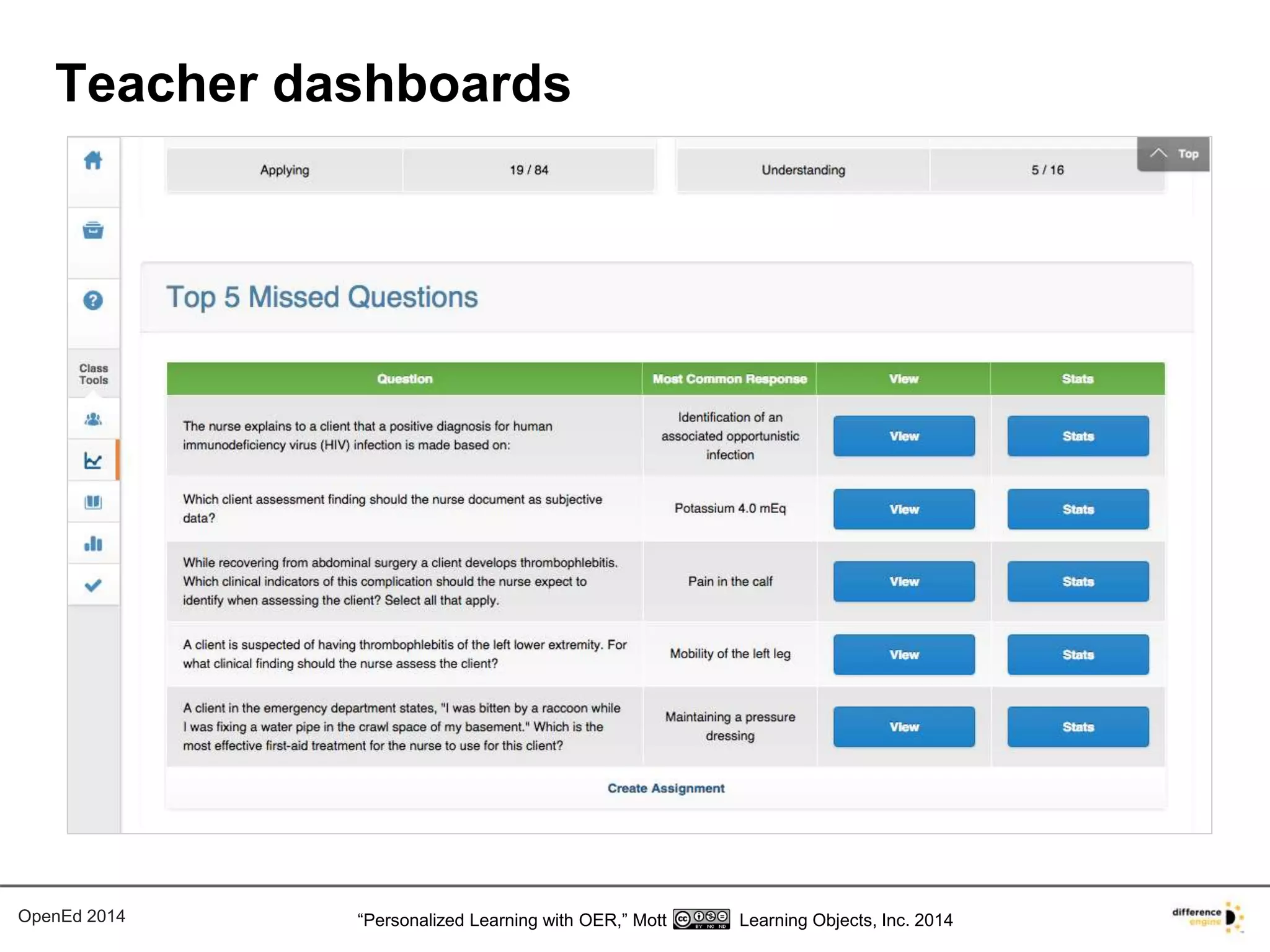 Teacher dashboards 
OpenEd 2014 “Personalized Learning with OER,” Mott Learning Objects, Inc. 2014 
 