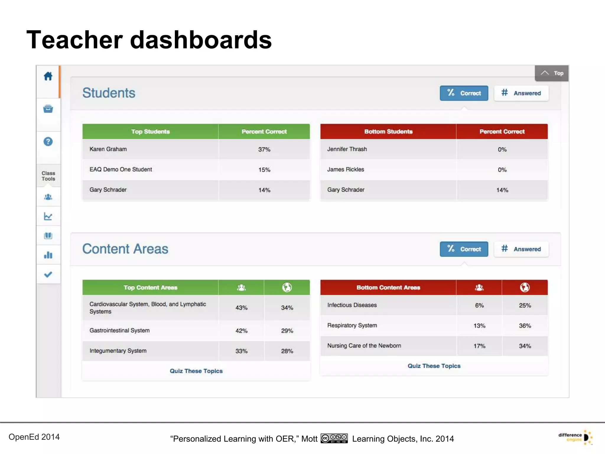 Teacher dashboards 
OpenEd 2014 “Personalized Learning with OER,” Mott Learning Objects, Inc. 2014 
 