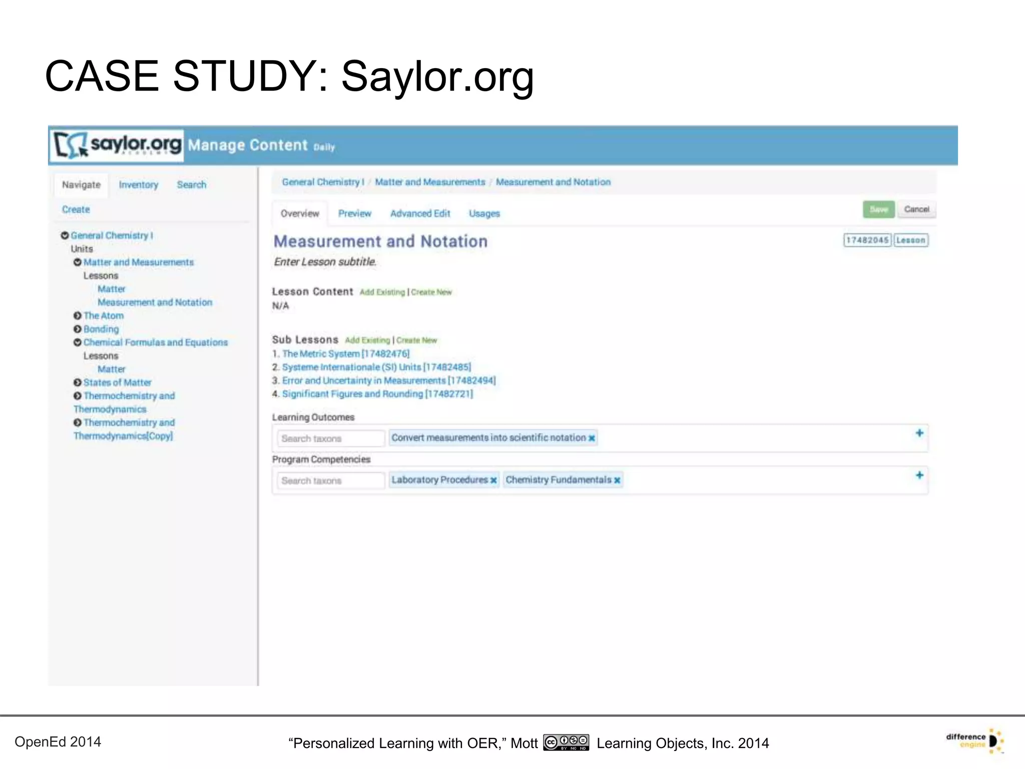 CASE STUDY: Saylor.org 
OpenEd 2014 “Personalized Learning with OER,” Mott Learning Objects, Inc. 2014 
 