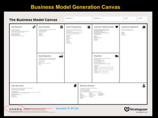 Business Model Generation Canvas
licensed CC BY-SA
 