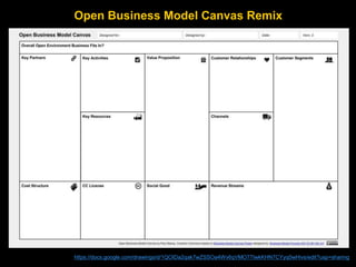 Open Business Model Canvas Remix
https://docs.google.com/drawings/d/1QOIDa2qak7wZSSOa4Wv6qVMO77IwkKHN7CYyq0wHivs/edit?usp=...