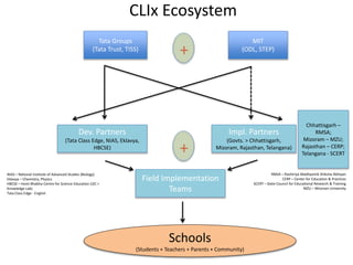 CLIx Ecosystem
Tata Groups
(Tata Trust, TISS)
MIT
(ODL, STEP)
Dev. Partners
(Tata Class Edge, NIAS, Eklavya,
HBCSE)
Impl. Partners
(Govts. > Chhattisgarh,
Mizoram, Rajasthan, Telangana)
+
Field Implementation
Teams
Schools
(Students + Teachers + Parents + Community)
+
Chhattisgarh –
RMSA;
Mizoram – MZU;
Rajasthan – CERP;
Telangana - SCERT
RMSA – Rashtriya Madhyamik Shiksha Abhiyan
CERP – Center for Education & Practices
SCERT – State Council for Educational Research & Training
MZU – Mizoram University
NIAS – National Institute of Advanced Studies (Biology)
Eklavya – Chemistry, Physics
HBCSE – Homi Bhabha Centre for Science Education (i2C >
Knowledge Lab)
Tata Class Edge - English
 