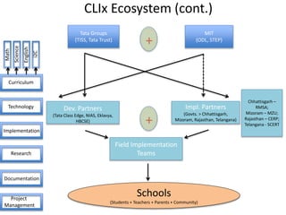 CLIx-Connected Learning Intiative