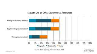 Source:	BSRG	Opening	The	Curriculum,	2014
18	November	2015
 