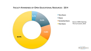 Source:	BSRG	Opening
The	Curriculum,	2014
 