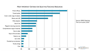 Source:	BSRG	Opening
The	Curriculum,	2014
 