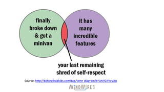 Source:	http://beforeihadkids.com/tag/venn-diagram/#.VW9CRVxViko
 