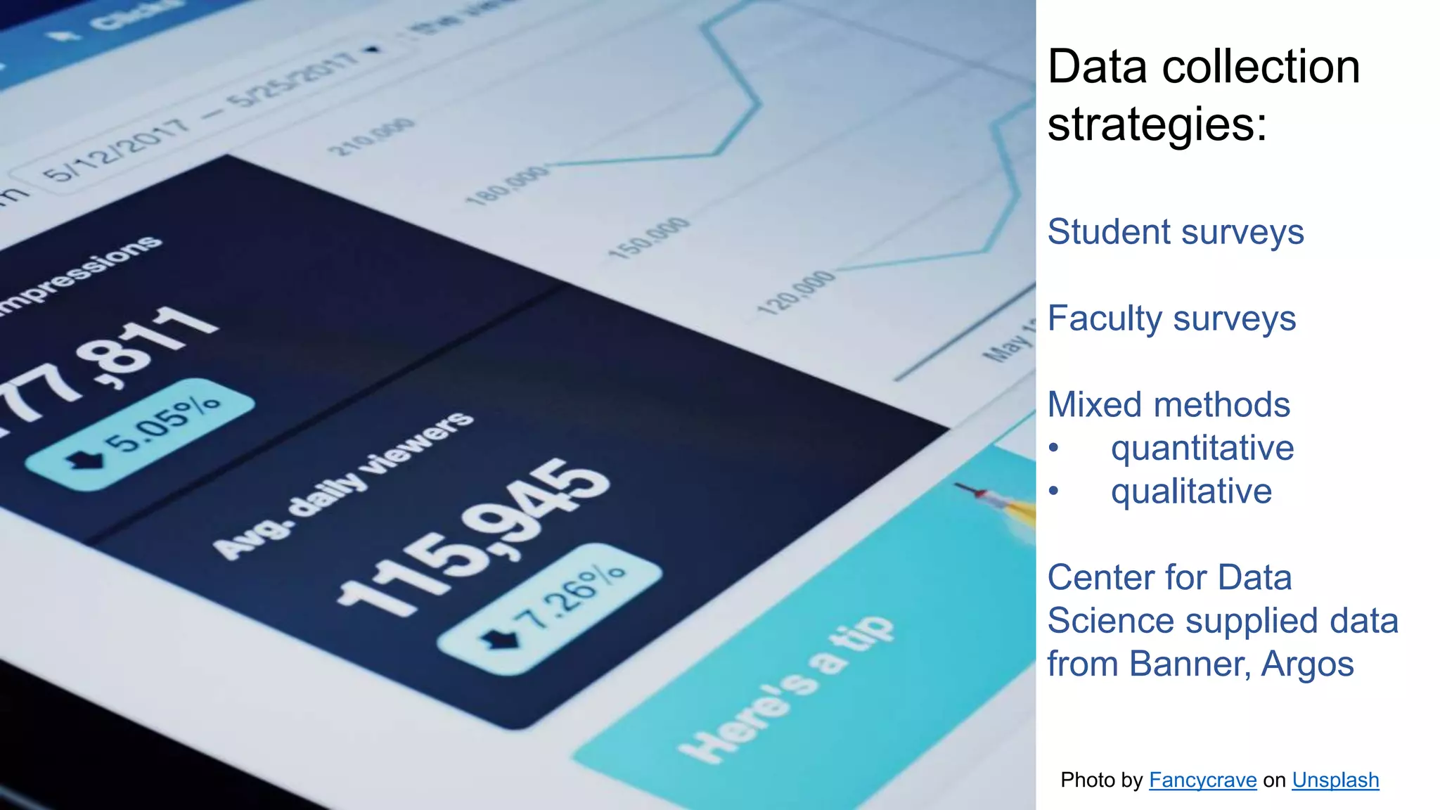 Data collection
strategies:
Student surveys
Faculty surveys
Mixed methods
• quantitative
• qualitative
Center for Data
Science supplied data
from Banner, Argos
Photo by Fancycrave on Unsplash
 