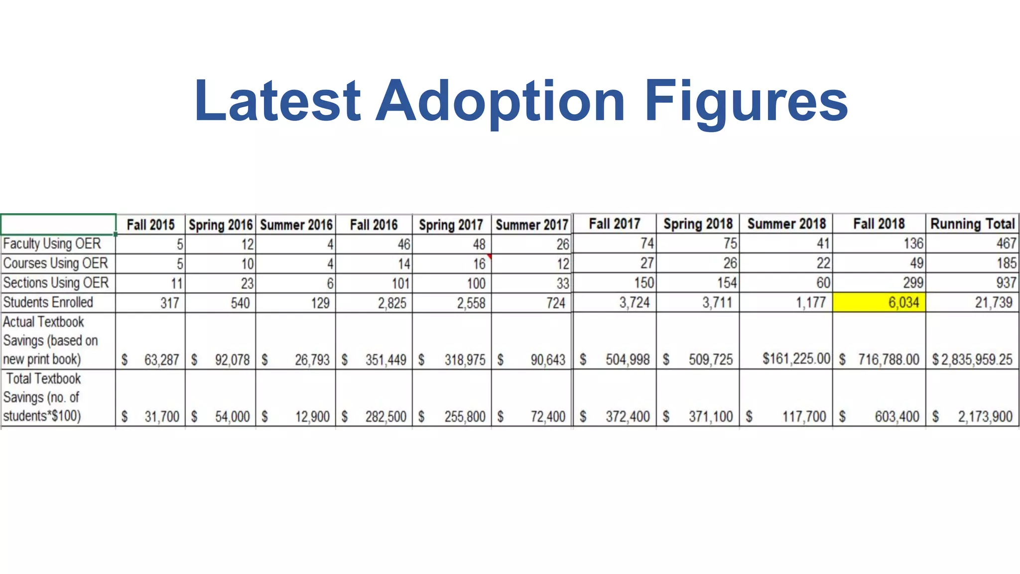 Latest Adoption Figures
 