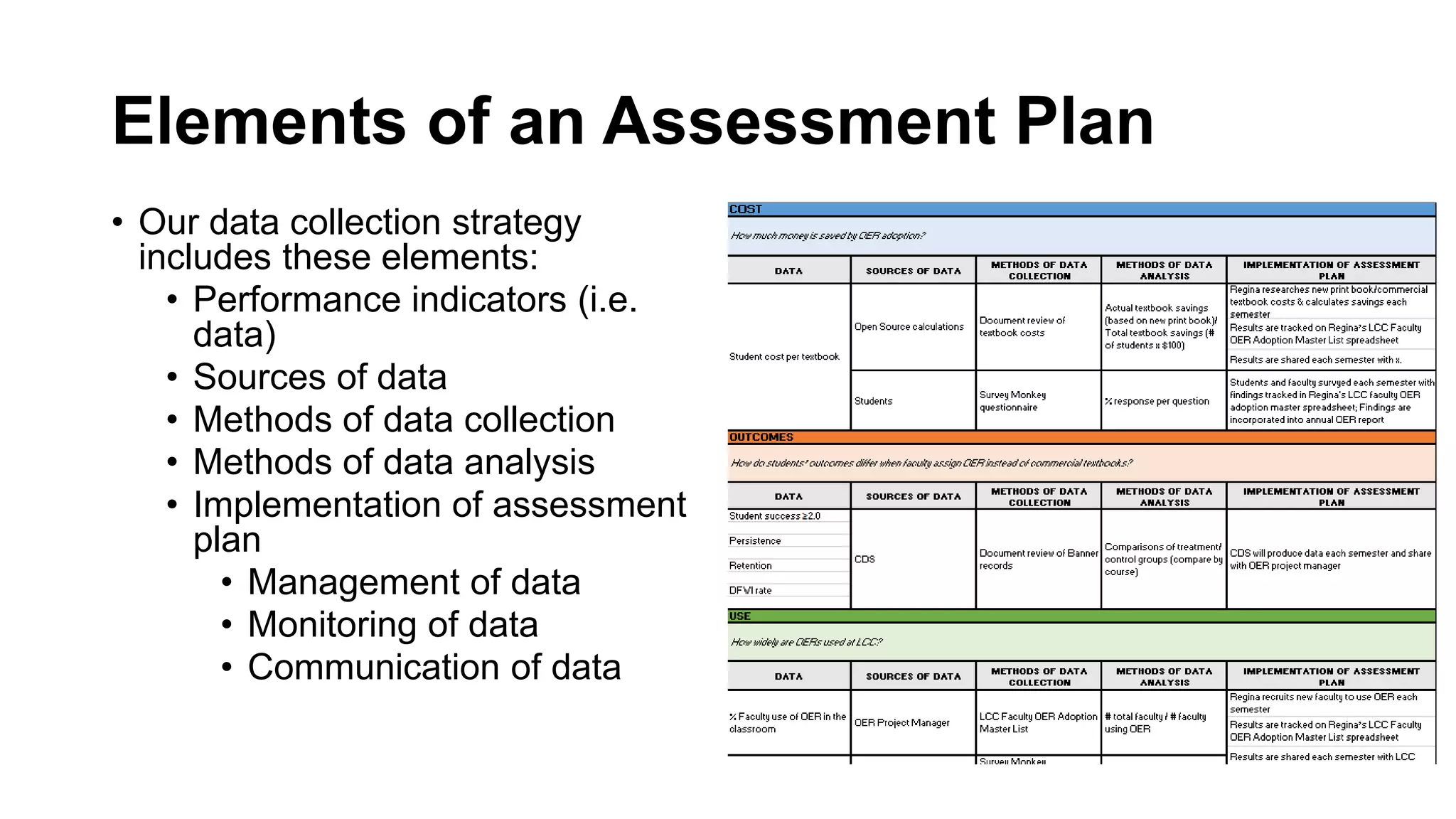 Elements of an Assessment Plan
• Our data collection strategy
includes these elements:
• Performance indicators (i.e.
data)
• Sources of data
• Methods of data collection
• Methods of data analysis
• Implementation of assessment
plan
• Management of data
• Monitoring of data
• Communication of data
 