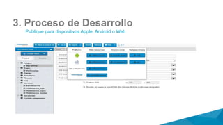 3. Proceso de Desarrollo
Publique para dispositivos Apple, Android o Web
 
