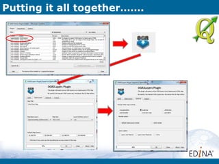Putting it all together…….
 