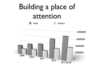 Building a place of
attention
 