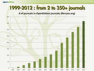 1999-2012 : from 2 to 350+ journals
 