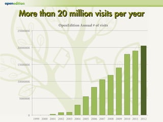 More than 20 million visits per year
 