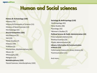 Human and Social sciences
History & Archaeology (106)
                                            Sociology & Anthropology (110)
•History (70)
                                            •Anthropology (41)
•History & Philosophy of Science (11)
                                            •Area Studies (46)
•History of Social Sciences (12)
                                            •Sociology (32)
•Archaeology (22)
                                            •Women's Studies (7)
Arts & Humanities (105)
                                            Political Science & Public Administration (43)
•Architecture (5)
                                            •International relations (15)
•Art (23)
                                            •Political Science (23)
•Asian Studies (7)
                                            •Public Administration (8)
•Classics (10)
                                            Library; Information & Communication
•Folklore (1)                               sciences (13)
•Humanities; Multidisciplinary (42)         •Information Science & Library Science (6)
•Music (2)                                  •Communication (11)
•Philosophy (20)
•Religion (12)                              And more…
Multidisciplinary (125)
•Social Sciences; Interdisciplinary (102)
 
