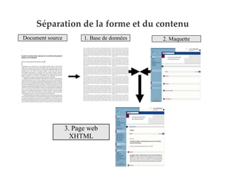 Séparation de la forme et du contenu
Document source         1. Base de données   2. Maquette




                  3. Page web
                    XHTML
 