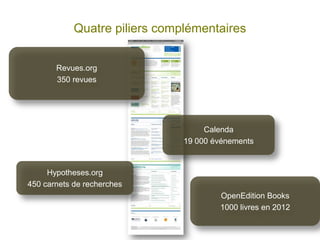 Quatre piliers complémentaires


       Revues.org
       350 revues




                                    Calenda
                               19 000 événements


     Hypotheses.org
450 carnets de recherches
                                       OpenEdition Books
                                       1000 livres en 2012
 