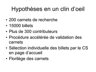 Hypothèses en un clin d’oeil 200 carnets de recherche 15000 billets Plus de 300 contributeurs Procédure accélérée de validation des carnets Sélection individuelle des billets par le CS en page d’accueil Florilège des carnets 