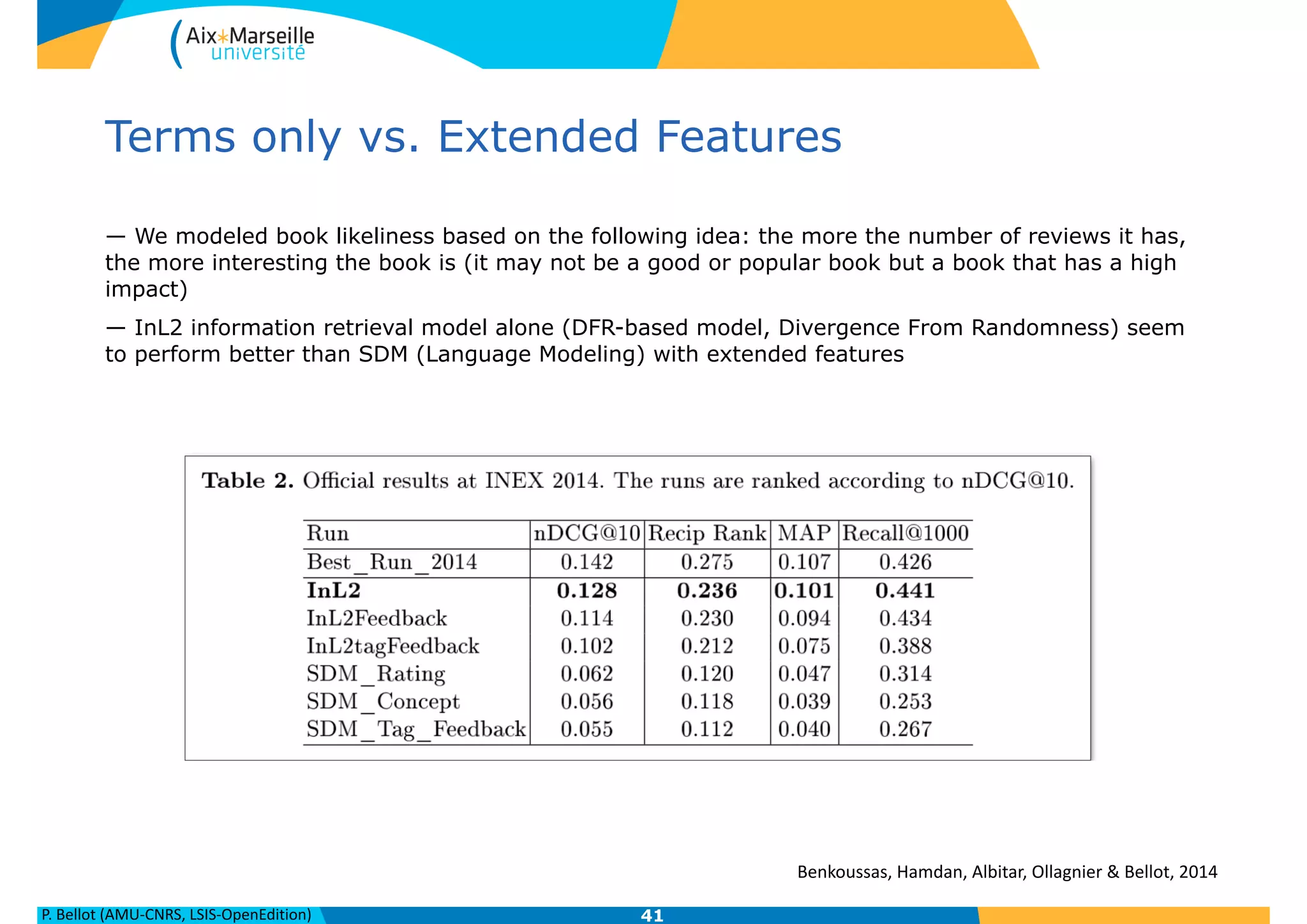 P.	
  Bellot	
  (AMU-­‐CNRS,	
  LSIS-­‐OpenEdition)
Terms only vs. Extended Features
— We modeled book likeliness based on the following idea: the more the number of reviews it has,
the more interesting the book is (it may not be a good or popular book but a book that has a high
impact)
— InL2 information retrieval model alone (DFR-based model, Divergence From Randomness) seem
to perform better than SDM (Language Modeling) with extended features
41
Benkoussas,	
  Hamdan,	
  Albitar,	
  Ollagnier	
  &	
  Bellot,	
  2014
 