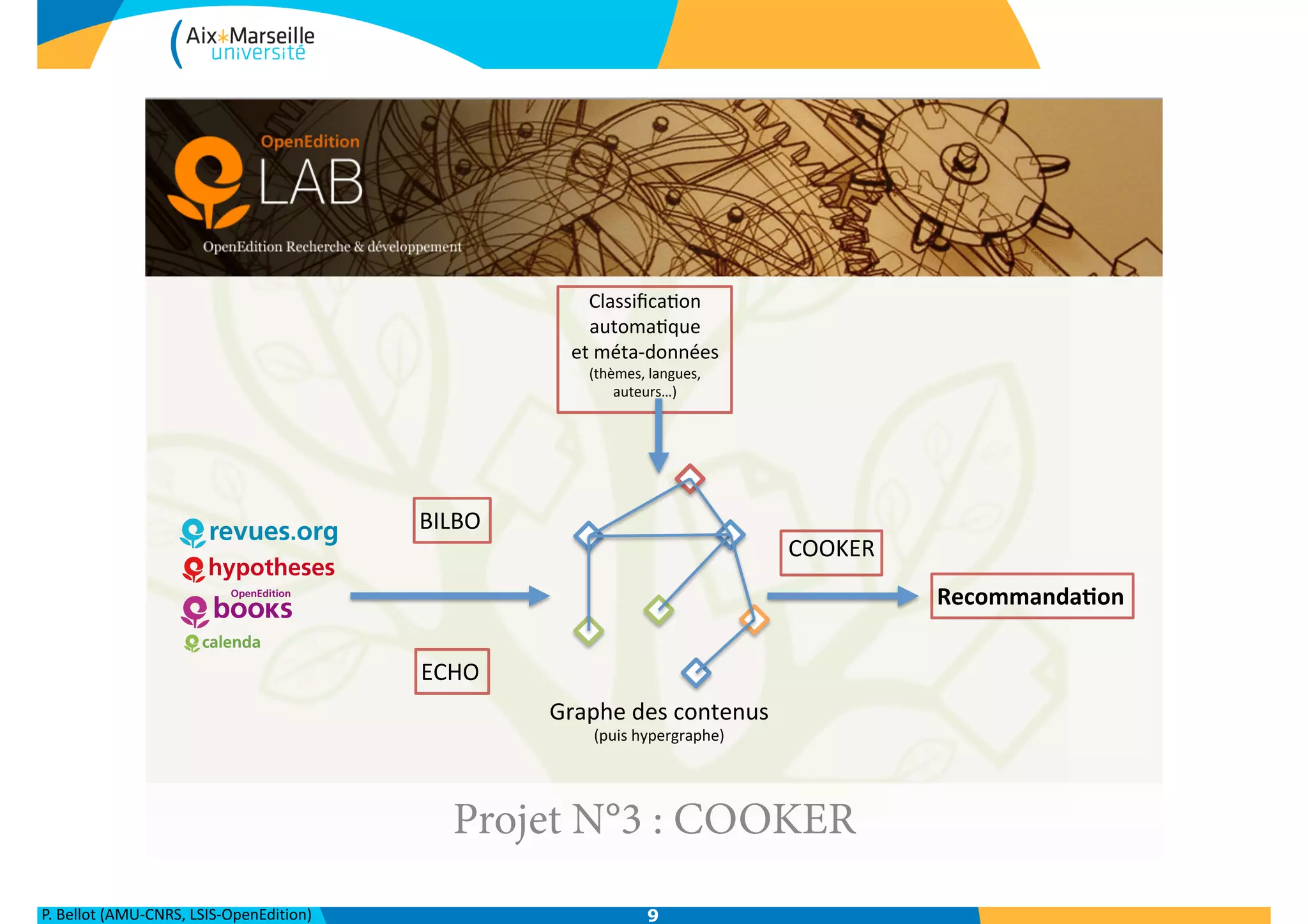 P.	
  Bellot	
  (AMU-­‐CNRS,	
  LSIS-­‐OpenEdition) 9
Projet N°3 : COOKER!
BILBO!
ECHO!
Graphe!des!contenus!
(puis!hypergraphe)!
Recommanda)on!
COOKER!
Classiﬁca?on!
automa?que!
et!métaCdonnées!
(thèmes,!langues,!
auteurs…)!
 