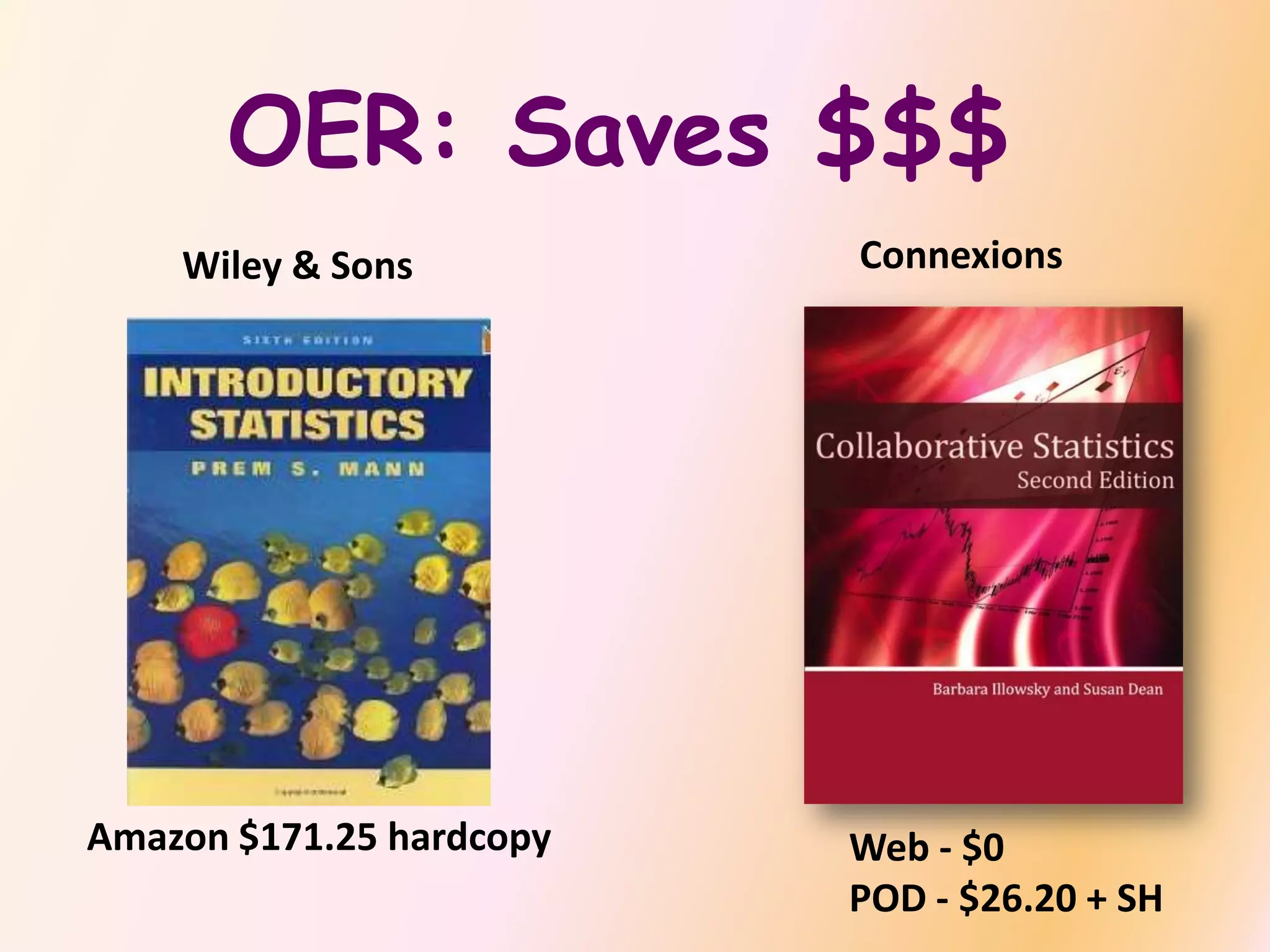 OER: Saves $$$
Amazon $171.25 hardcopy Web - $0
POD - $26.20 + SH
Wiley & Sons Connexions
 