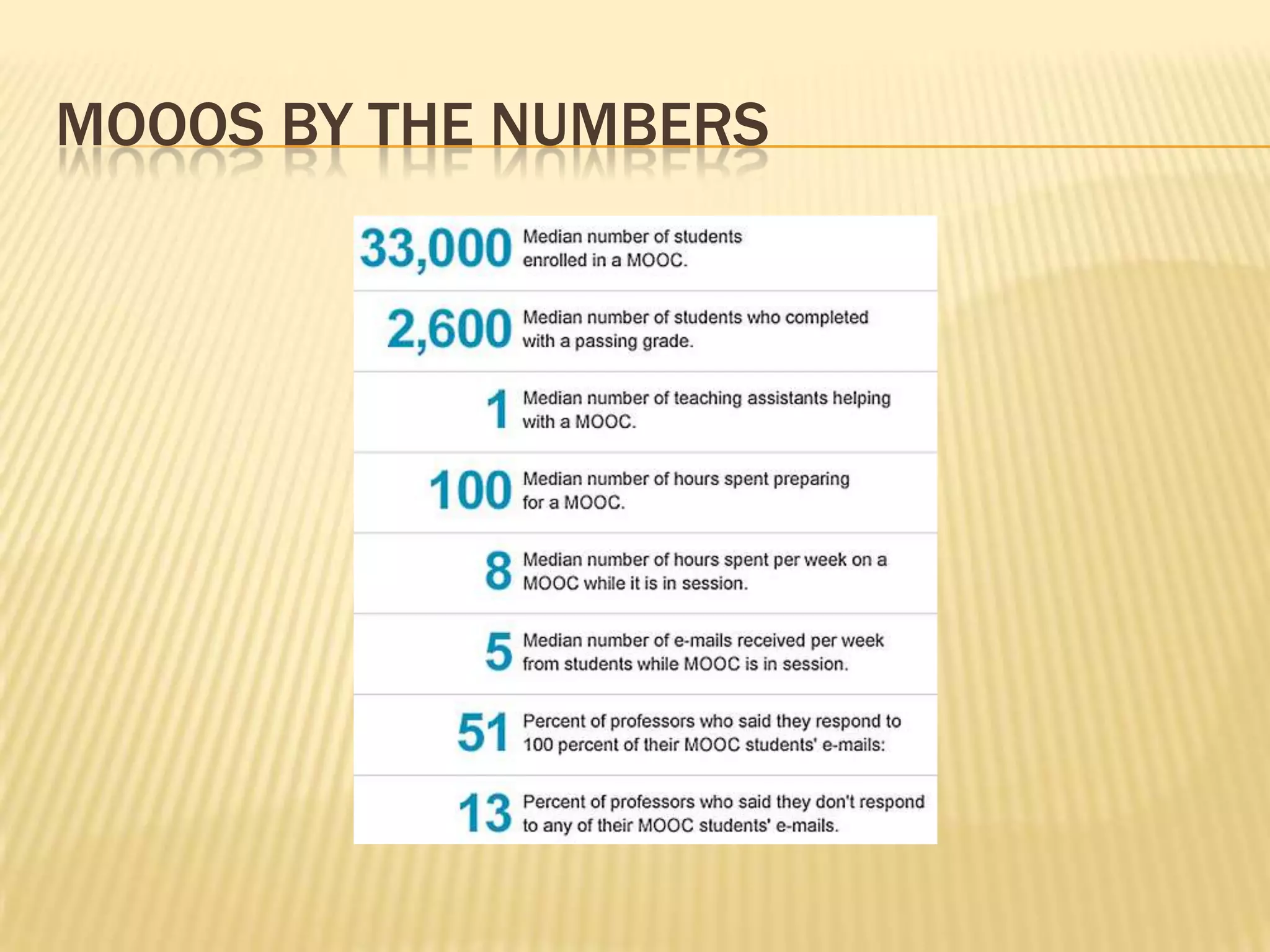 MOOOS BY THE NUMBERS
 