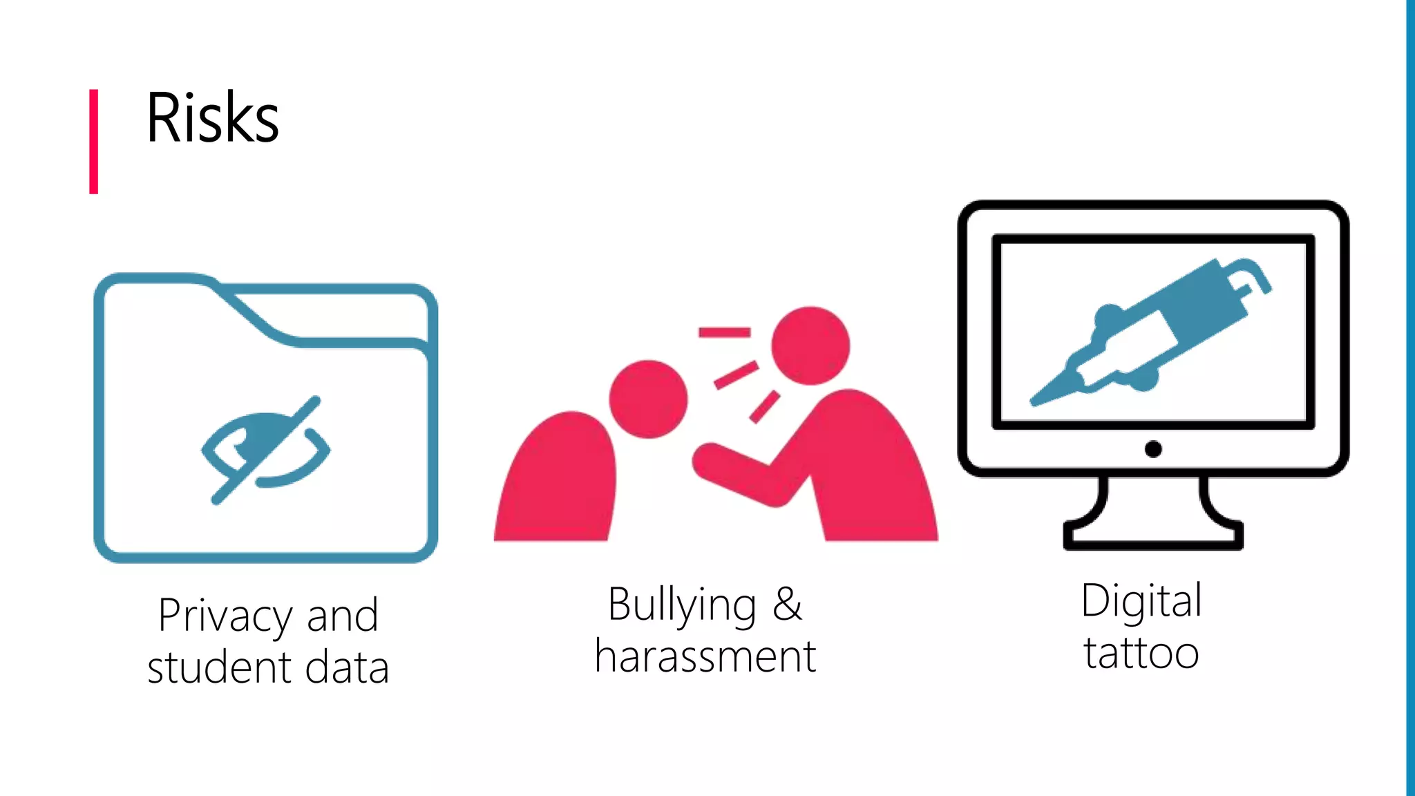 Risks
Privacy and
student data
Bullying &
harassment
Digital
tattoo
 
