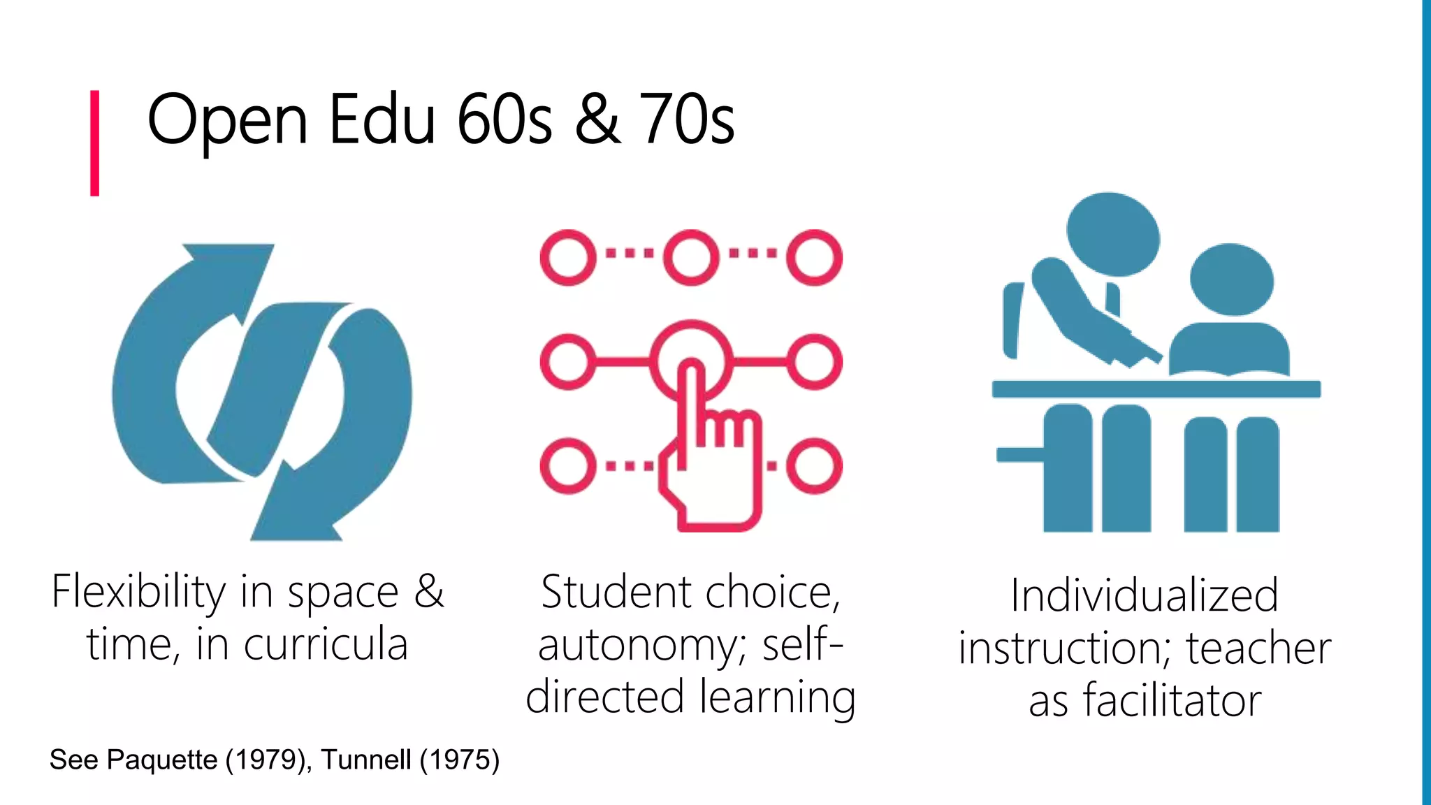 Open Edu 60s & 70s
Flexibility in space &
time, in curricula
Student choice,
autonomy; self-
directed learning
Individualized
instruction; teacher
as facilitator
See Paquette (1979), Tunnell (1975)
 
