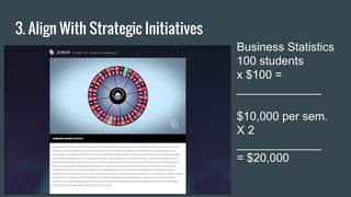 3. Align With Strategic Initiatives
Business Statistics
100 students
x $100 =
_____________
$10,000 per sem.
X 2
_____________
= $20,000
 