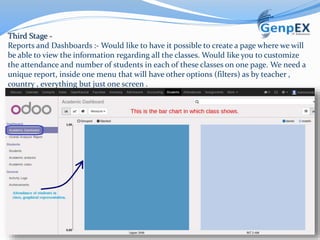 Third Stage -
Reports and Dashboards :- Would like to have it possible to create a page where we will
be able to view the information regarding all the classes. Would like you to customize
the attendance and number of students in each of these classes on one page. We need a
unique report, inside one menu that will have other options (filters) as by teacher ,
country , everything but just one screen .
 