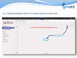 3.1.1. Representing line chart of a student present in the class.
 