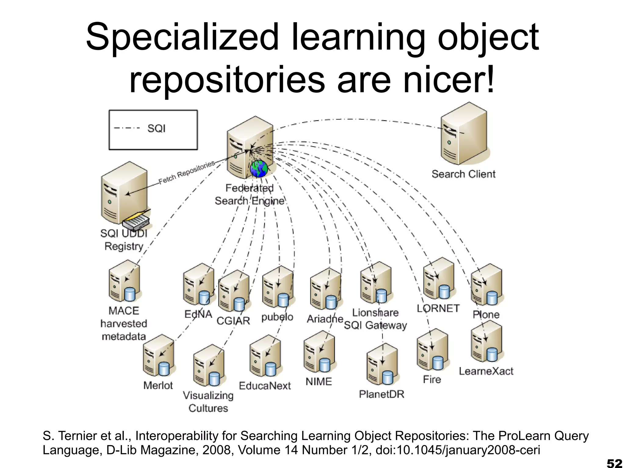 Specialized learning object
         repositories are nicer!




S. Ternier et al., Interoperability for Searching Learning Object Repositories: The ProLearn Query
Language, D-Lib Magazine, 2008, Volume 14 Number 1/2, doi:10.1045/january2008-ceri
                                                                                                     52
 