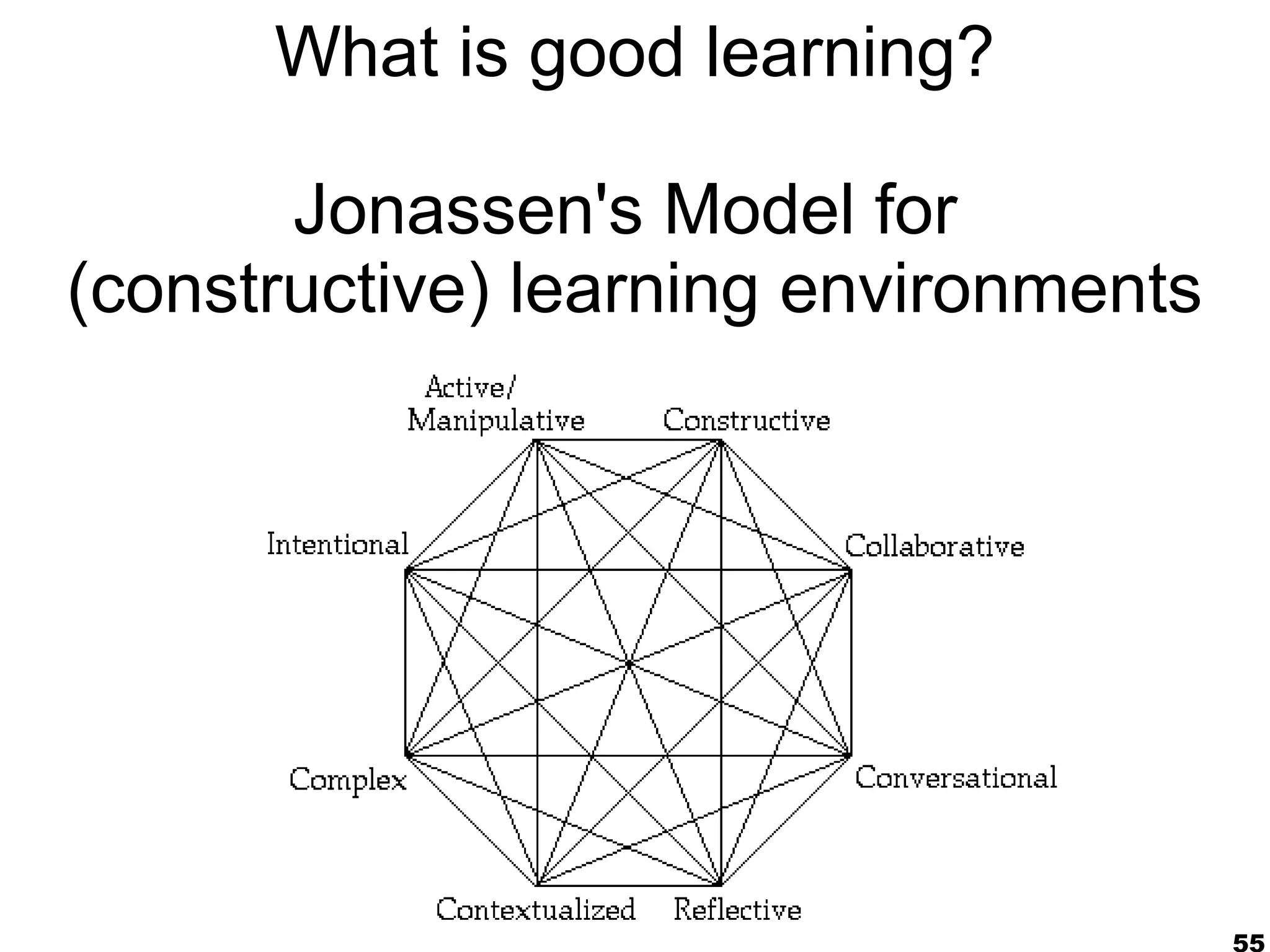 What is good learning?

       Jonassen's Model for
(constructive) learning environments




                                       55
 