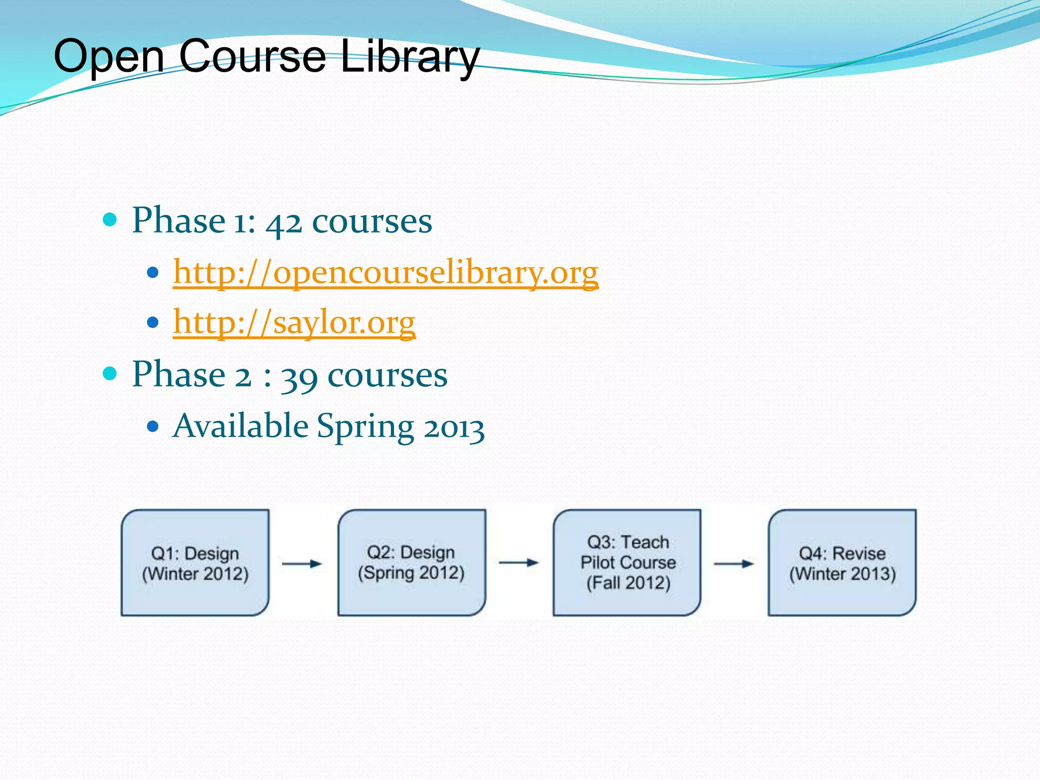Open Course Library


   Phase 1: 42 courses
      http://opencourselibrary.org
      http://saylor.org
   Phase 2 : 39 courses
      Available Spring 2013
 