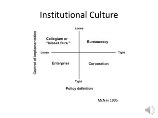 Institutional Culture
McNay 1995
 